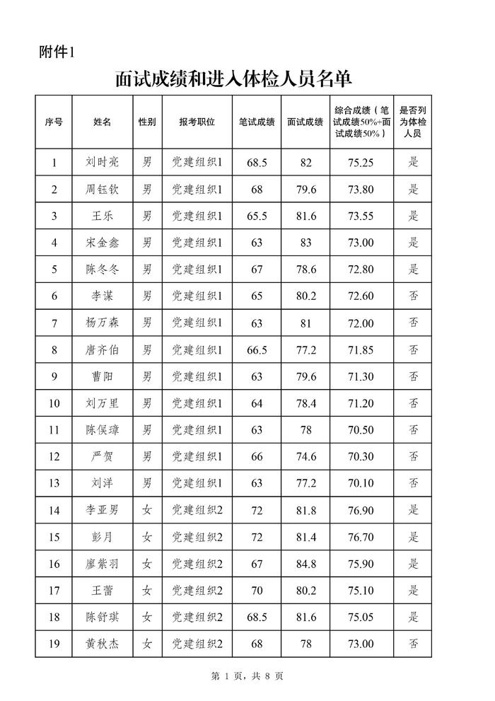 2024年公务员体检标准更新，放宽要求，推动人才选拔多元化