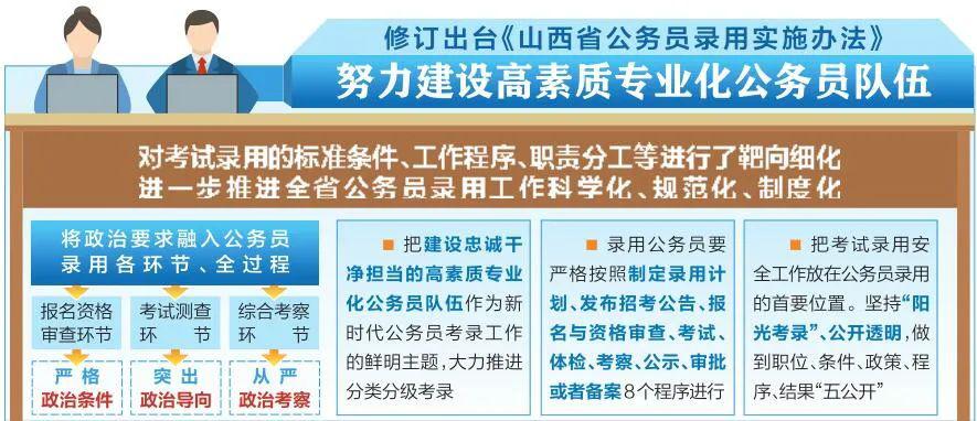 公务员录用，定义、流程及其意义解读