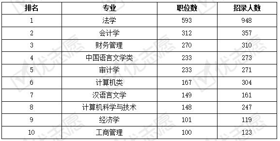 2021省公务员考试职位表深度解读与分析