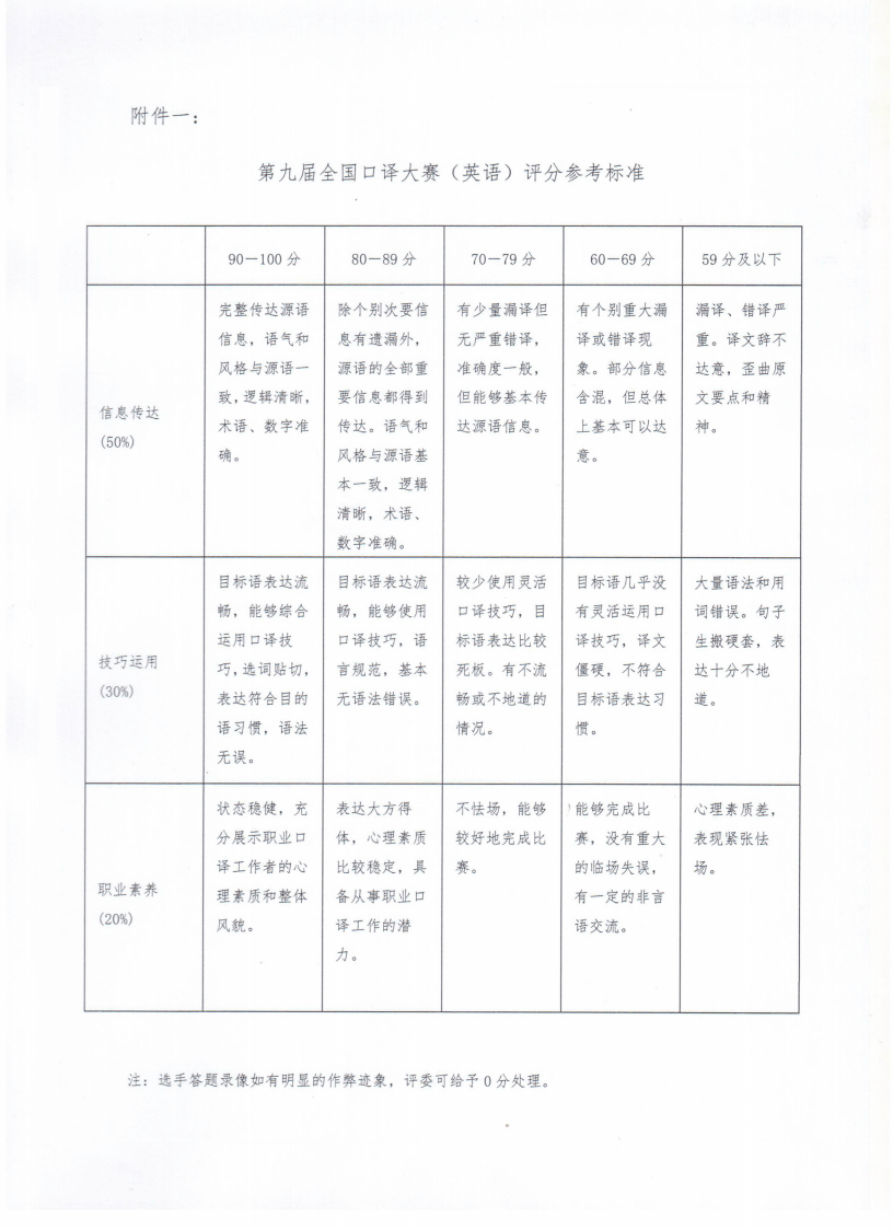 申论评分标准及评分细则全面解读