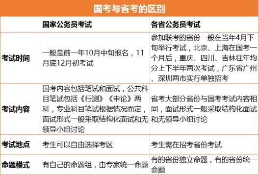 公务员省考高效备考攻略与竞争力提升策略