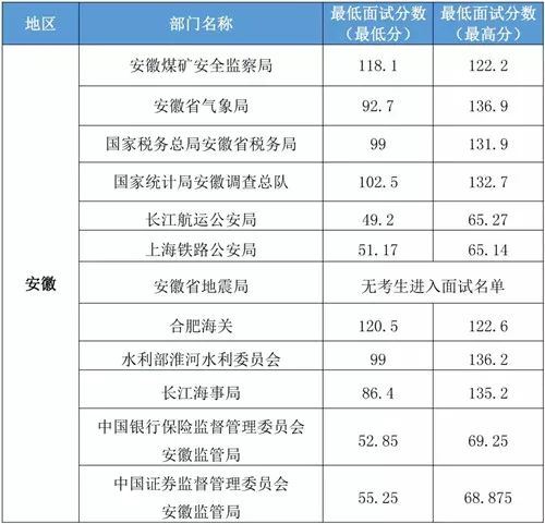 云南省国考成绩排名深度分析与解读