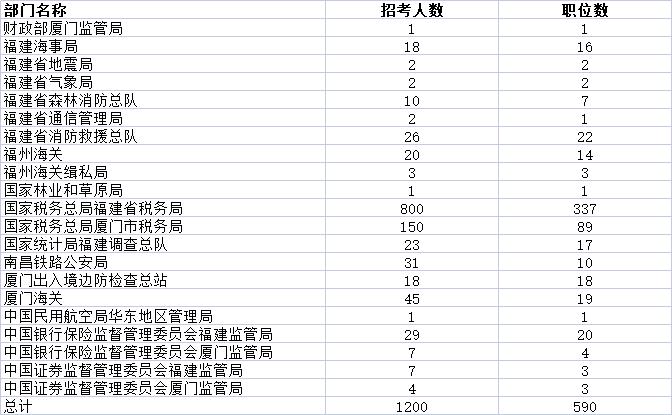 福建省公务员考试职位表全面解读与分析