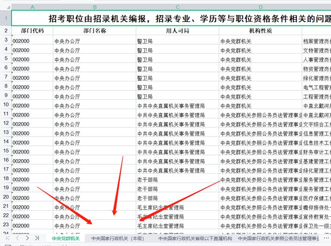 国家公务员局2024国考职位表深度解析与趋势展望