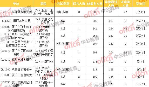 公务员无人报考岗位现象深度探讨