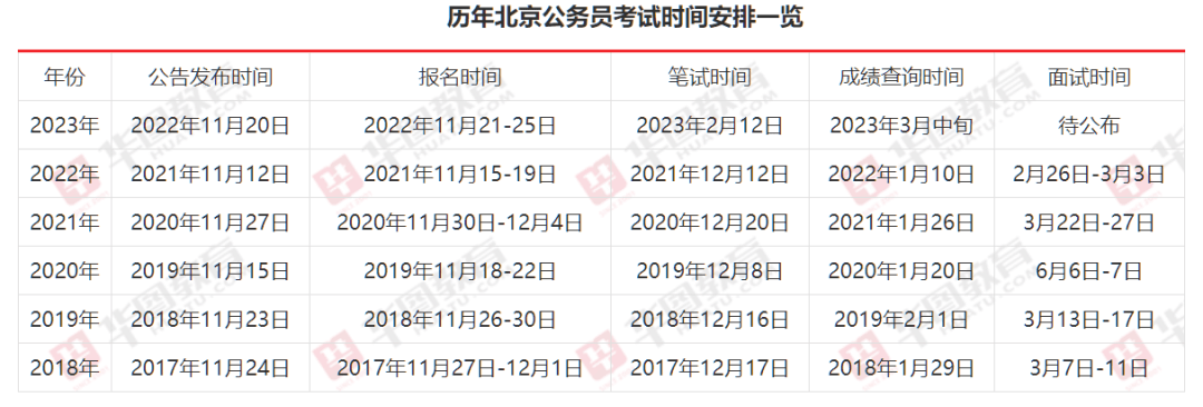 关于2024年公务员考试时间安排详解