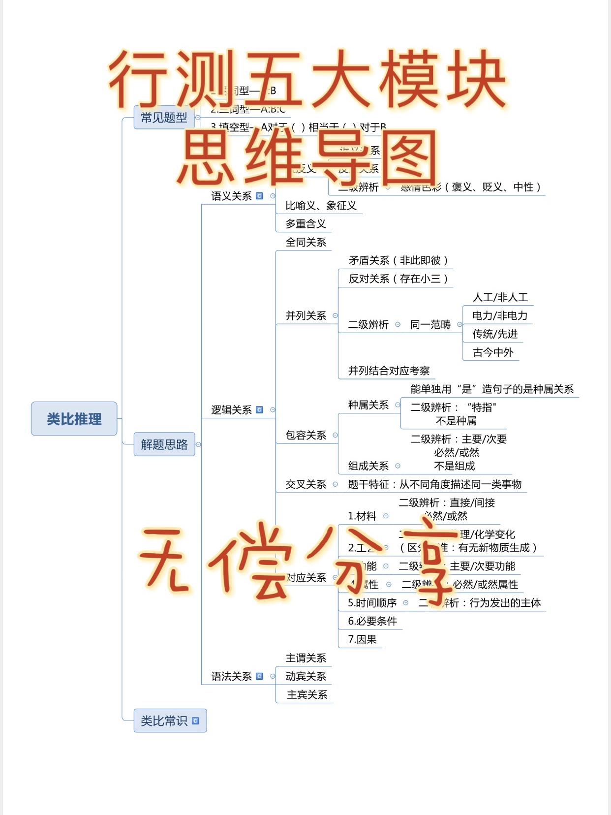 行测考点思维导图，高效备考必备工具