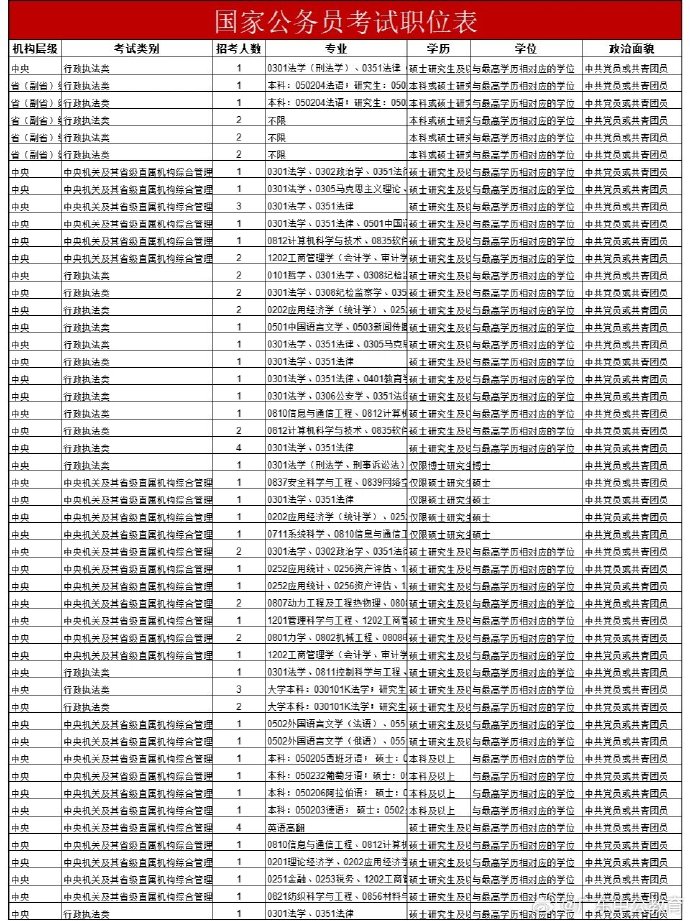 参考文章，深度解读2023国考岗位表全面解析