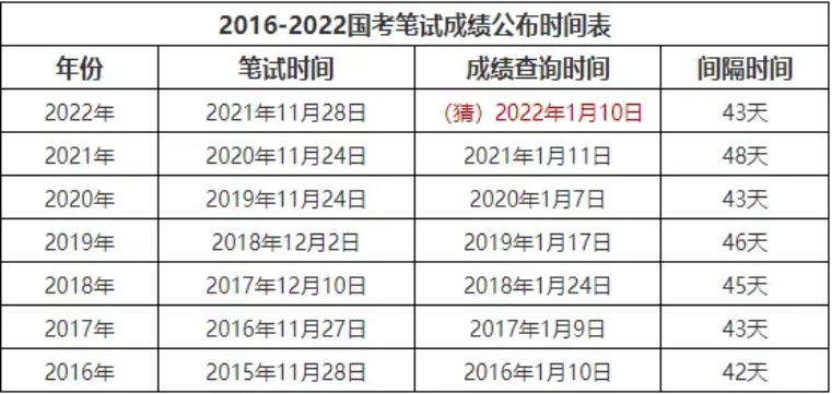 国考公务员官网成绩快速查询，便捷、准确、及时的入口通道