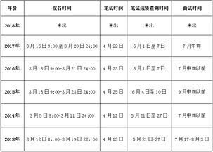 关于国家公务员考试2025考试时间的探讨与预测