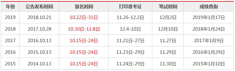 近年国考趋势深度解析与数据报告