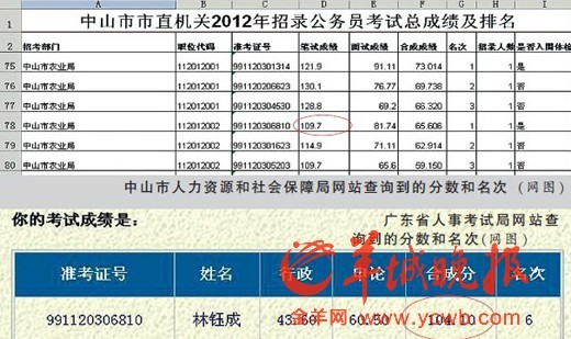 广东公务员考试成绩总分详解，考试内容与结构揭秘