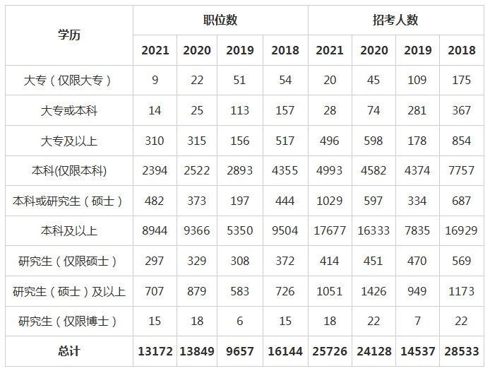 公务员报考资格全面解析