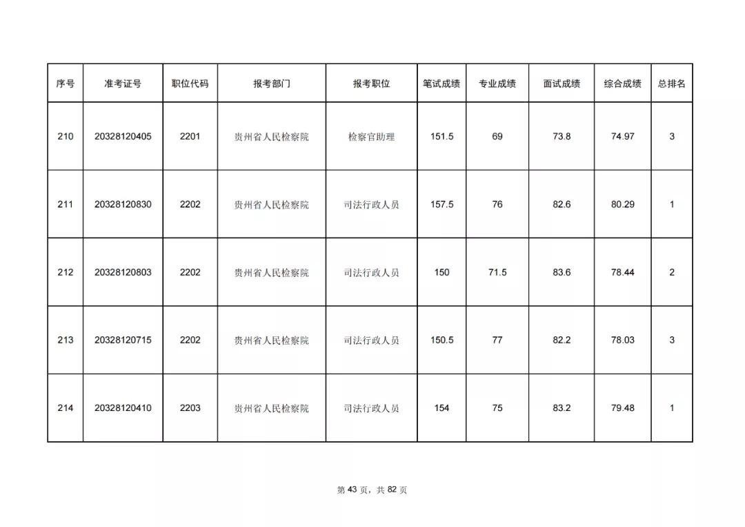 公务员考试成绩排名24位的背后启示与思考