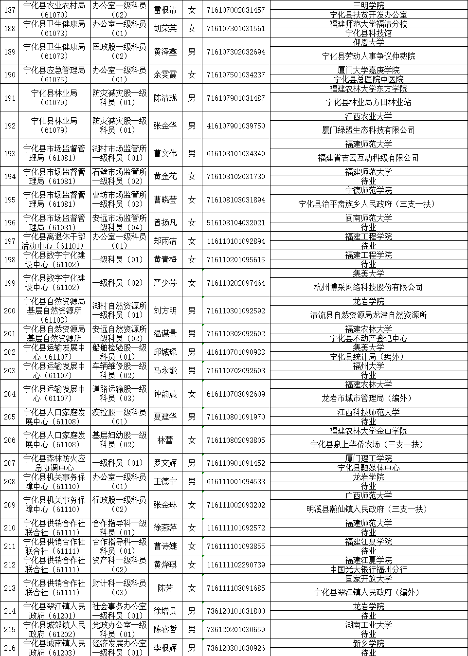 大连公务员录取名单公示，公开透明选拔过程，公平公正选拔结果展示