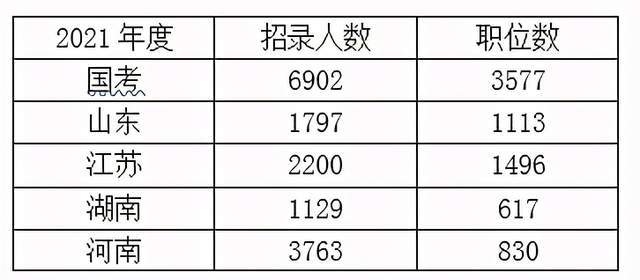 公务员考试难度与高考对比，深度剖析与对比分析