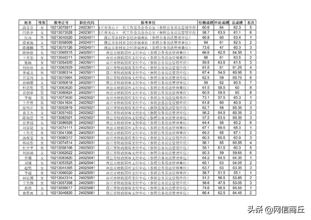 河南省公务员录取名单揭晓，新一批青年步入公职大门