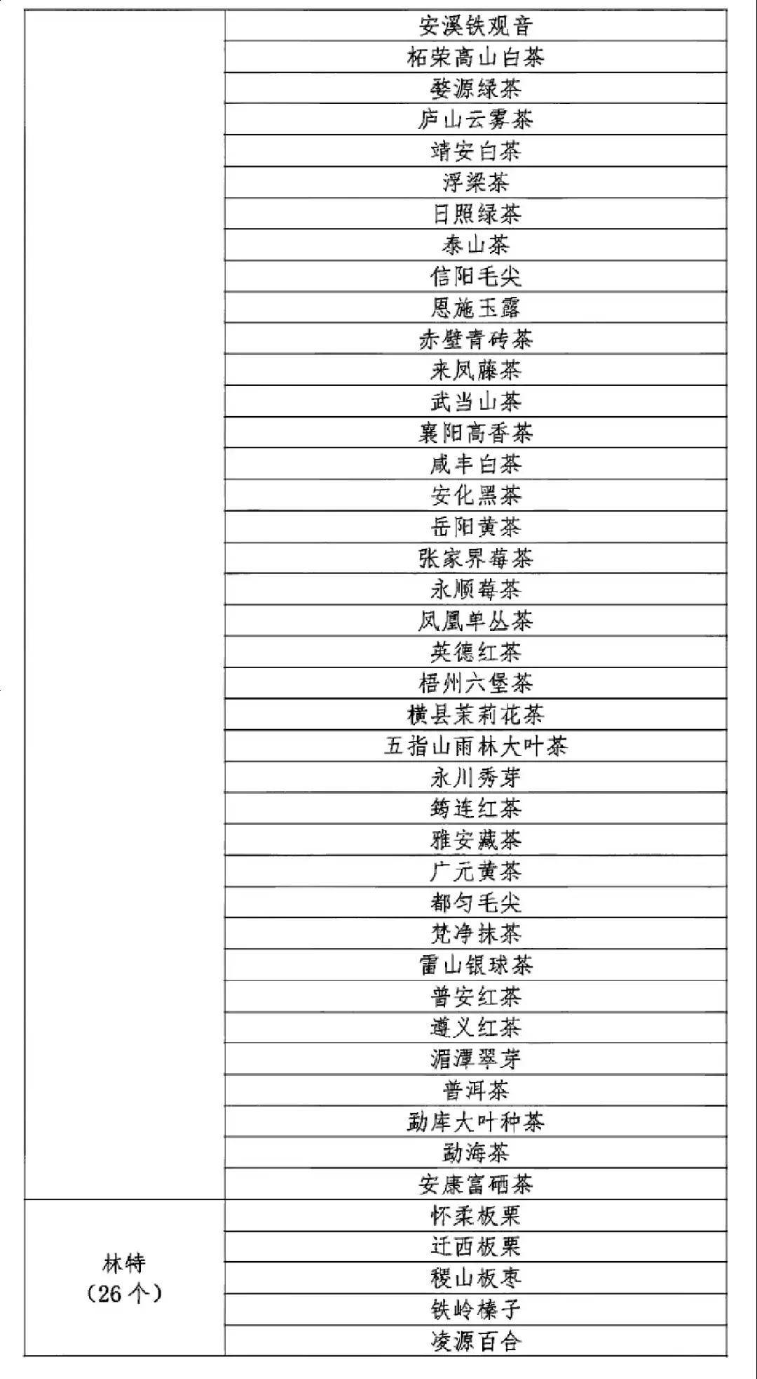 上海公务员公示制度，公开透明塑造公信力政府形象