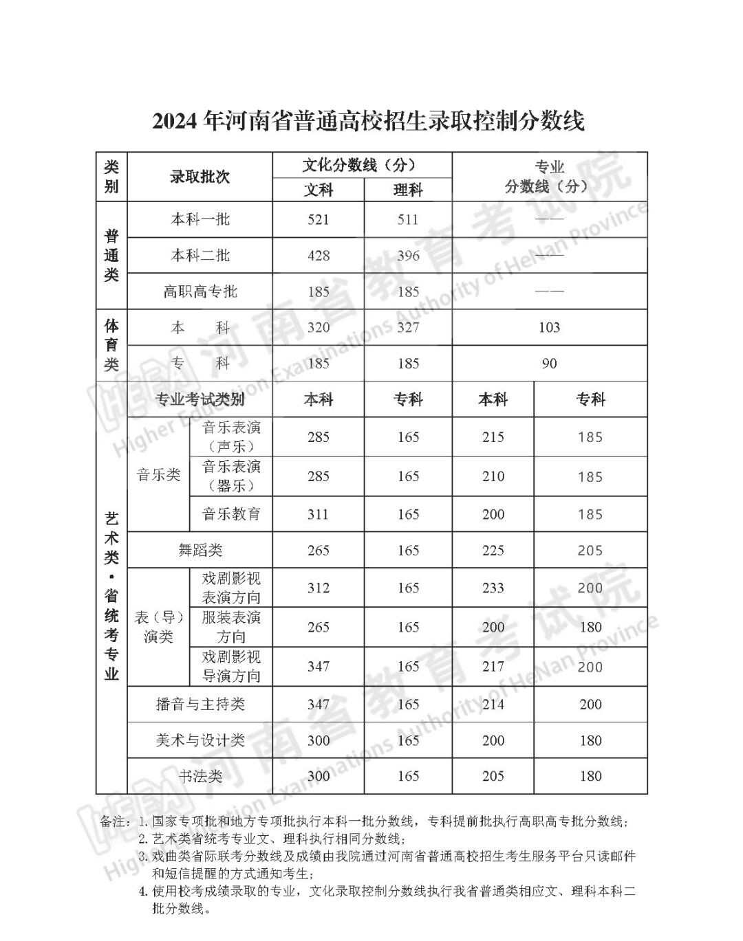 河南省考2024年分数线分析与展望