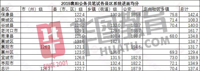 公务员笔试分数线解读指南