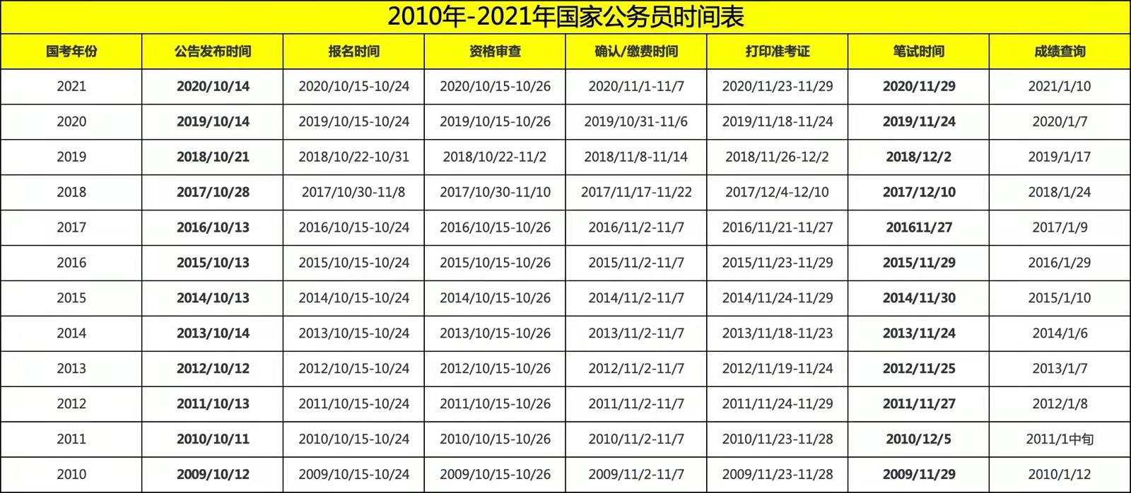 国家公务员考试网，梦想与现实的桥梁