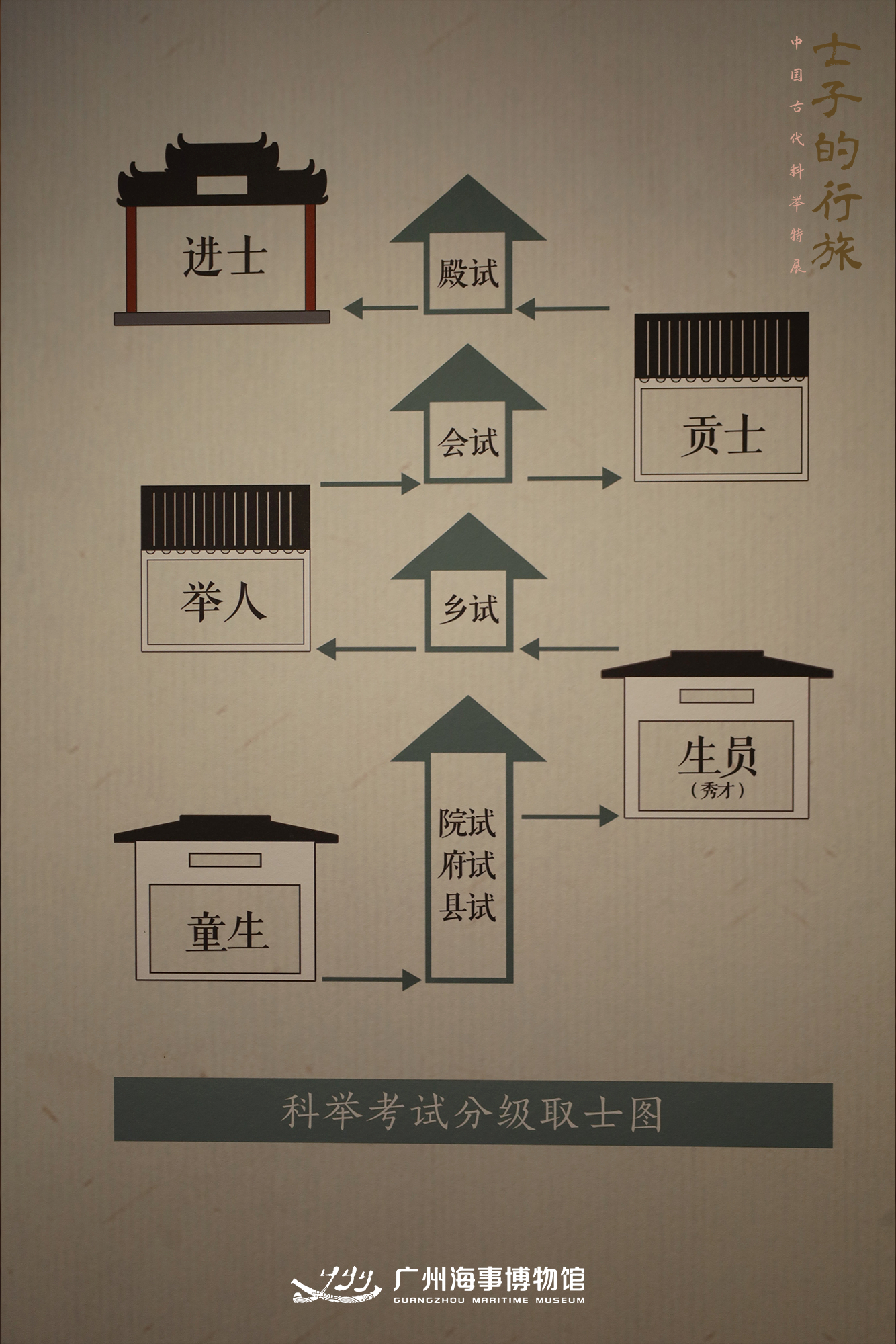 公务员考试与科举制度的差异分析