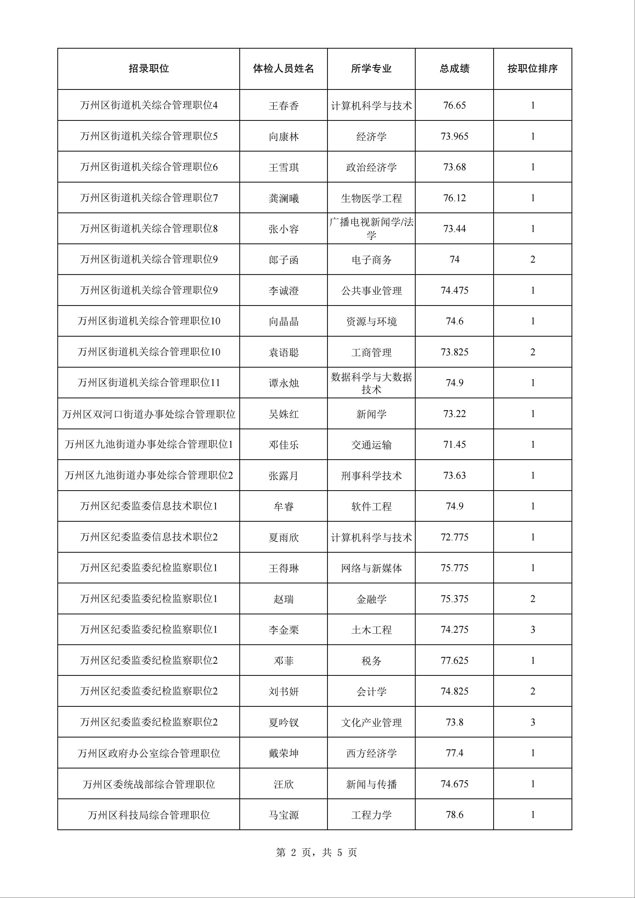 公务员体检套餐自费价格详解