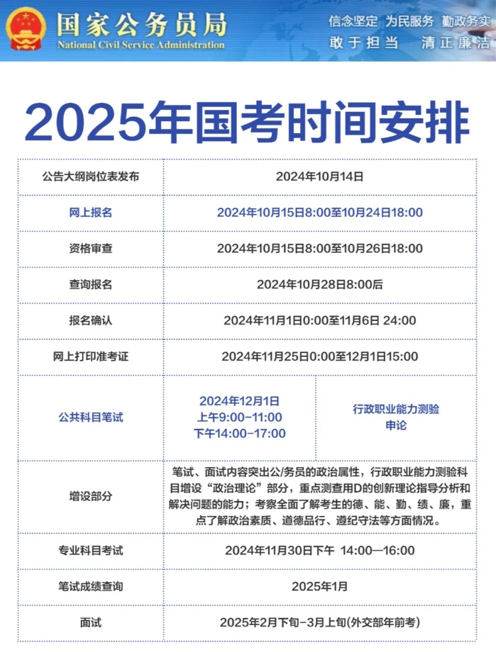 2024年公务员报考条件与时间解析