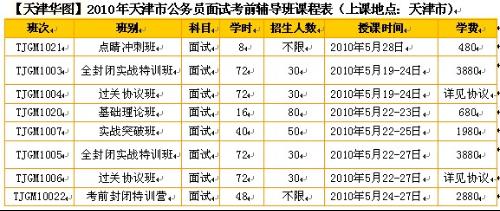 如何选择公务员报班，最佳辅导地点探寻