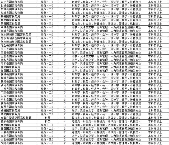 河北公务员考试职位表深度解析