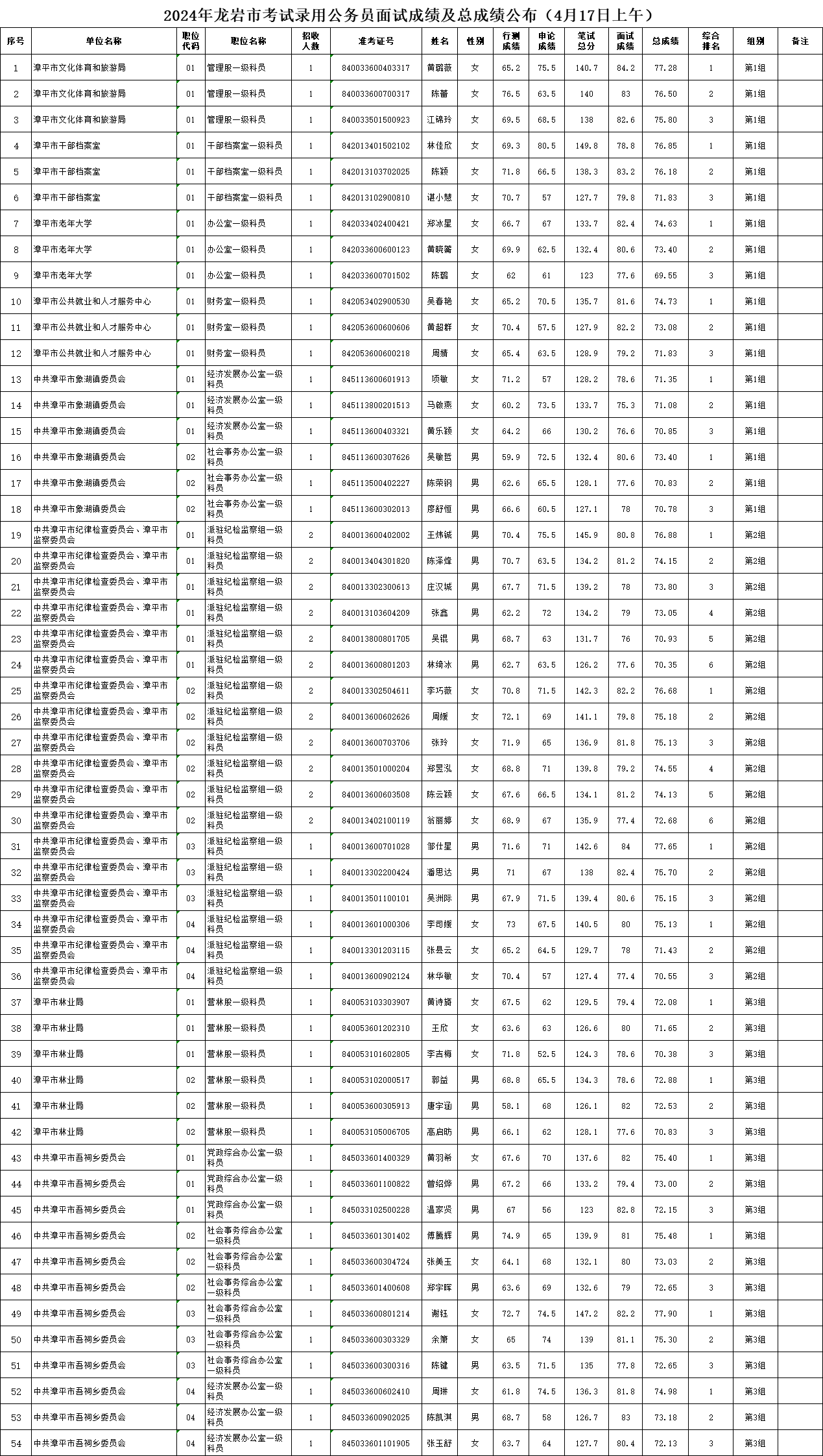 2024年公务员笔试成绩深度解析与预测分析，备考策略及趋势展望