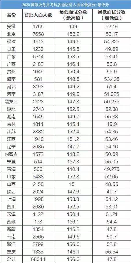 2024国考各岗位进面分数线深度解析及趋势预测