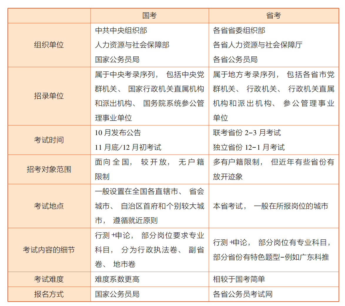 关于省考是否为公务员考试的探讨与解析