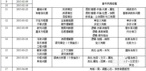 如何制定公务员考试计划