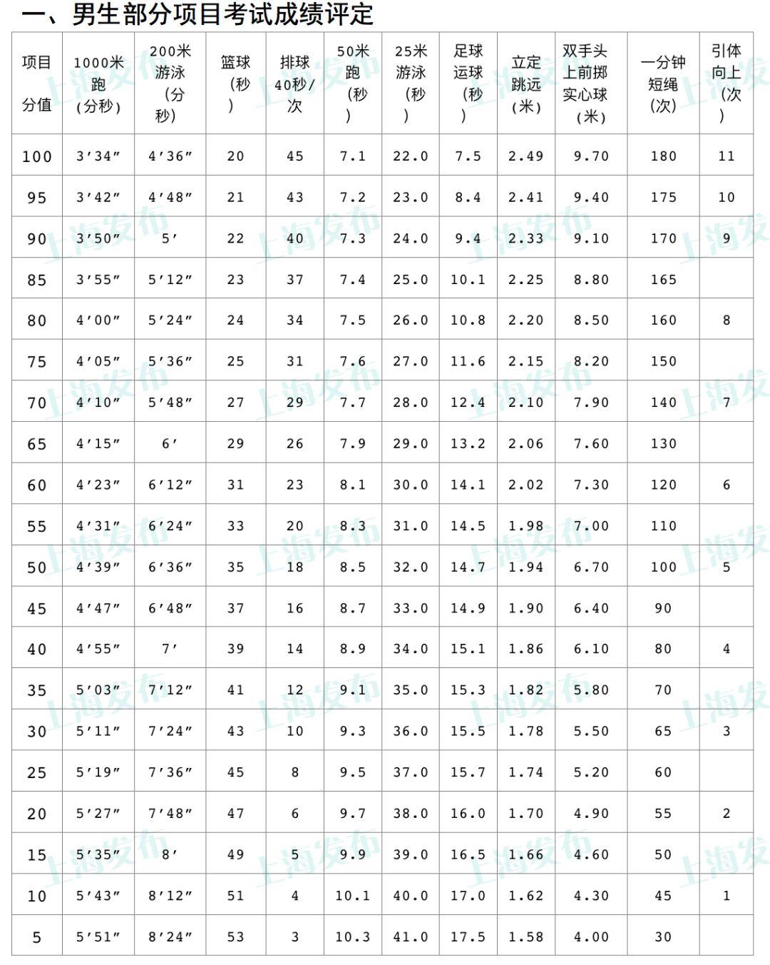 关于公务员考试成绩公布时间的探讨，以2019年为例分析成绩公布情况