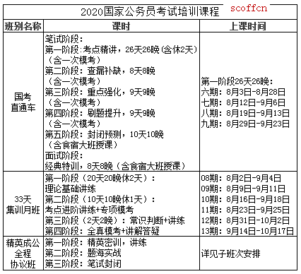 关于选择公务员培训班，哪里报班更具优势？