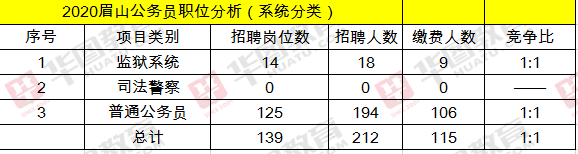 四川眉山税务国考录取名单揭晓，新篇章启幕