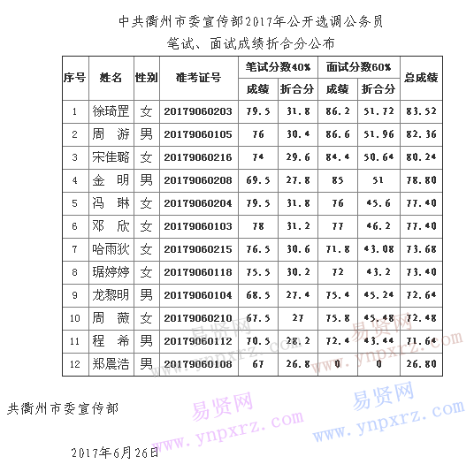 公务员考试分数折合全解析