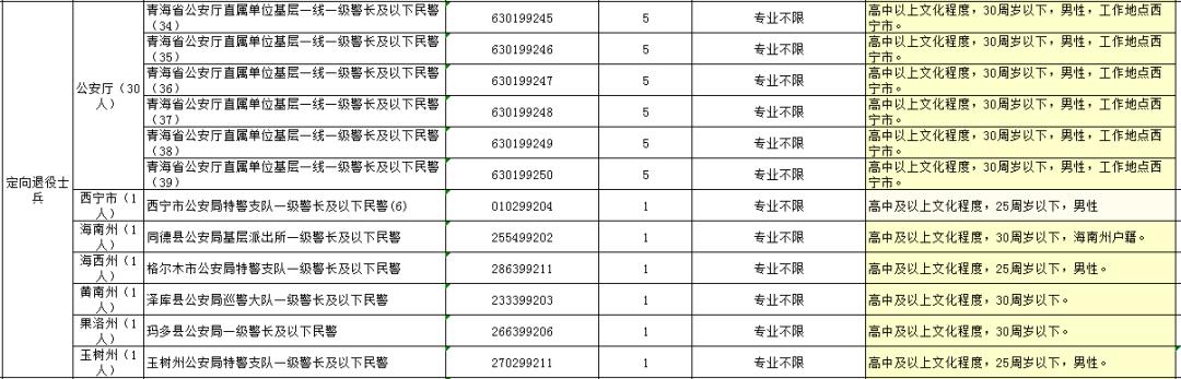 公务员报名学历要求解析，必须全日制吗？