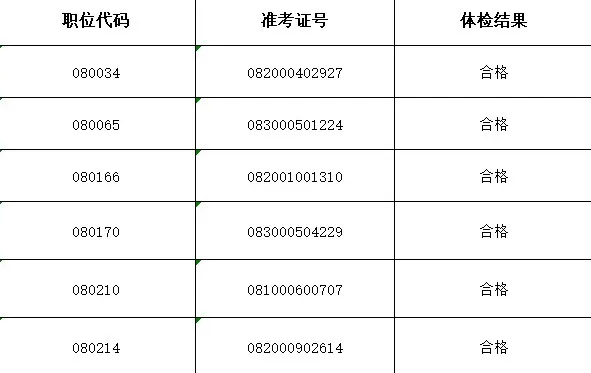 2024年公务员体检项目及标准详解