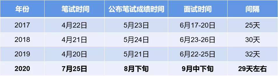 一个月高效备考计划，公务员考试的冲刺指南