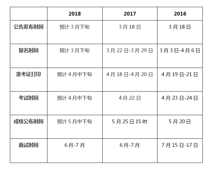 各省公务员考试时间表全面解析