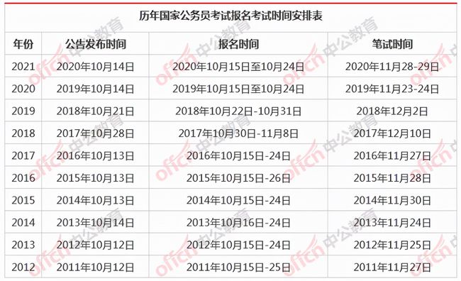 国考录用名单揭晓，新时代人才荟萃展现风采