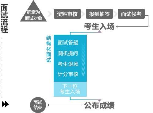 公务员体检流程详解与注意事项指南