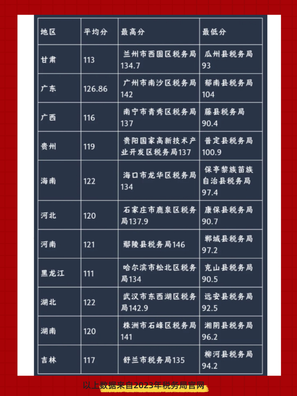 2024国考税务局进面分数线解析与探讨