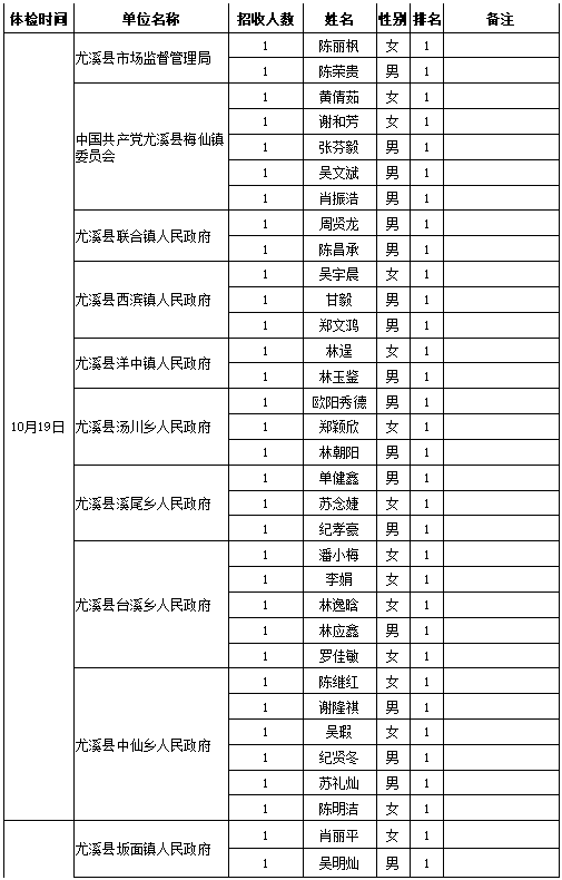 公务员体检不合格体重问题解析，8种情况深度分析