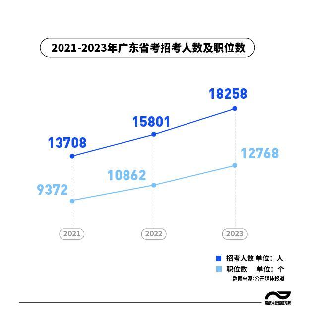 广州公务员考试培训机构哪家强？全面解析与推荐指南