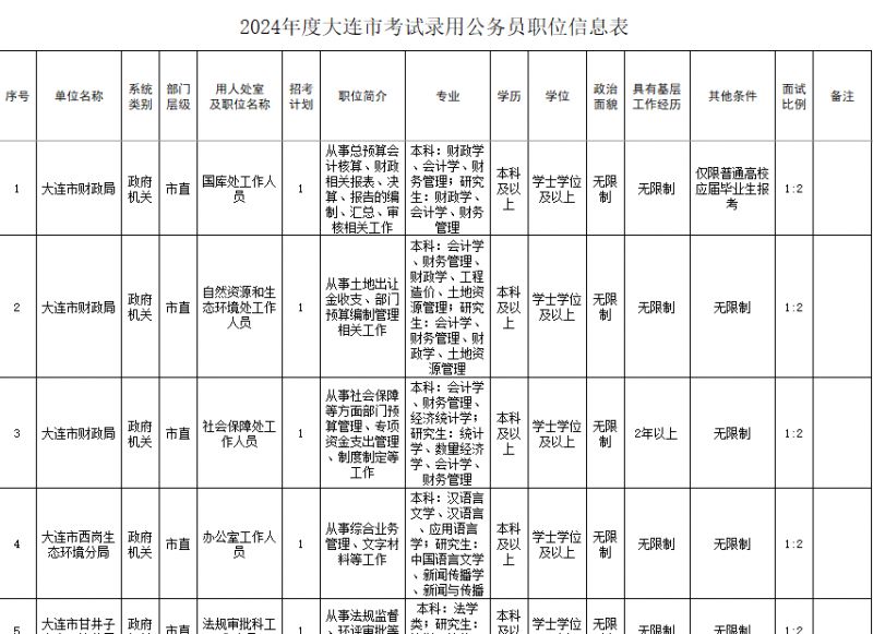 大连市公务员录用名单查询，选拔精英，共筑未来