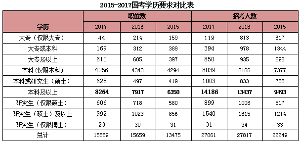 国家公务员考试职位表深度解析与策略应用指南