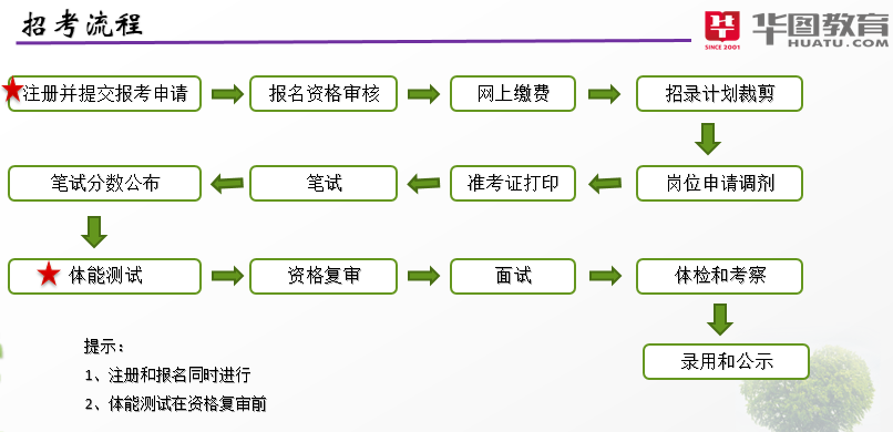 公务员考试流程详解，实践意义与重要性